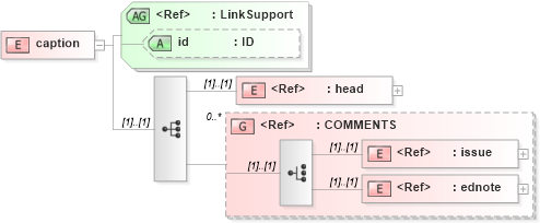 XSD Diagram of caption in schema acord-doc_xsd (Acord - Property & Casualty/Surety Standards Program)