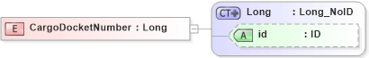 XSD Diagram of CargoDocketNumber in schema acord-pcs-v1_16_0-ns-nodoc-codes_xsd (Acord - Property & Casualty/Surety Standards Program)