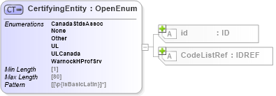 XSD Diagram of CertifyingEntity in schema acord-pcs-v1_16_0-ns-nodoc-codes_xsd (Acord - Property & Casualty/Surety Standards Program)