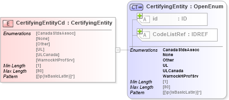 XSD Diagram of CertifyingEntityCd in schema acord-pcs-v1_16_0-ns-nodoc-codes_xsd (Acord - Property & Casualty/Surety Standards Program)