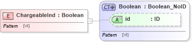 XSD Diagram of ChargeableInd in schema acord-pcs-v1_16_0-ns-nodoc-codes_xsd (Acord - Property & Casualty/Surety Standards Program)