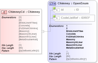 XSD Diagram of ChimneyCd in schema acord-pcs-v1_16_0-ns-nodoc-codes_xsd (Acord - Property & Casualty/Surety Standards Program)
