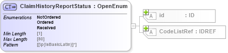 XSD Diagram of ClaimHistoryReportStatus in schema acord-pcs-v1_16_0-ns-nodoc-codes_xsd (Acord - Property & Casualty/Surety Standards Program)