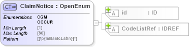 XSD Diagram of ClaimNotice in schema acord-pcs-v1_16_0-ns-nodoc-codes_xsd (Acord - Property & Casualty/Surety Standards Program)