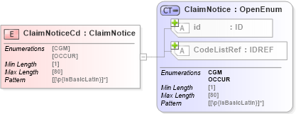 XSD Diagram of ClaimNoticeCd in schema acord-pcs-v1_16_0-ns-nodoc-codes_xsd (Acord - Property & Casualty/Surety Standards Program)