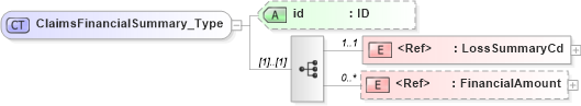 XSD Diagram of ClaimsFinancialSummary_Type in schema acord-pcs-v1_16_0-ns-nodoc-codes_xsd (Acord - Property & Casualty/Surety Standards Program)