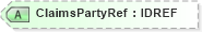 XSD Diagram of ClaimsPartyRef in schema acord-pcs-v1_16_0-ns-nodoc-codes_xsd (Acord - Property & Casualty/Surety Standards Program)