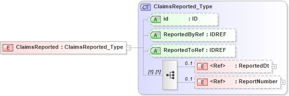 XSD Diagram of ClaimsReported in schema acord-pcs-v1_16_0-ns-nodoc-codes_xsd (Acord - Property & Casualty/Surety Standards Program)