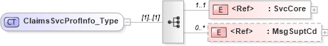 XSD Diagram of ClaimsSvcProfInfo_Type in schema acord-pcs-v1_16_0-ns-nodoc-codes_xsd (Acord - Property & Casualty/Surety Standards Program)