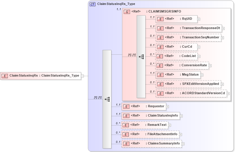 XSD Diagram of ClaimStatusInqRs in schema acord-pcs-v1_16_0-ns-nodoc-codes_xsd (Acord - Property & Casualty/Surety Standards Program)