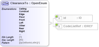 XSD Diagram of ClearanceTo in schema acord-pcs-v1_16_0-ns-nodoc-codes_xsd (Acord - Property & Casualty/Surety Standards Program)