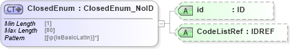 XSD Diagram of ClosedEnum in schema acord-pcs-v1_16_0-ns-nodoc-codes_xsd (Acord - Property & Casualty/Surety Standards Program)
