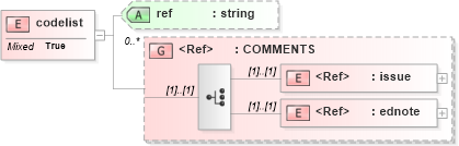 XSD Diagram of codelist in schema acord-doc_xsd (Acord - Property & Casualty/Surety Standards Program)