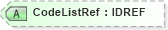 XSD Diagram of CodeListRef in schema acord-pcs-v1_16_0-ns-nodoc-codes_xsd (Acord - Property & Casualty/Surety Standards Program)