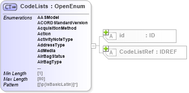 XSD Diagram of CodeLists in schema acord-pcs-v1_16_0-ns-nodoc-codes_xsd (Acord - Property & Casualty/Surety Standards Program)