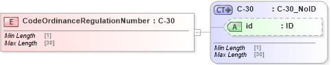 XSD Diagram of CodeOrdinanceRegulationNumber in schema acord-pcs-v1_16_0-ns-nodoc-codes_xsd (Acord - Property & Casualty/Surety Standards Program)