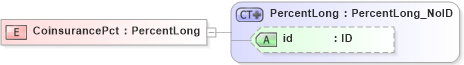 XSD Diagram of CoinsurancePct in schema acord-pcs-v1_16_0-ns-nodoc-codes_xsd (Acord - Property & Casualty/Surety Standards Program)