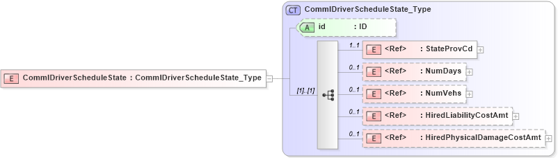 XSD Diagram of CommlDriverScheduleState in schema acord-pcs-v1_16_0-ns-nodoc-codes_xsd (Acord - Property & Casualty/Surety Standards Program)
