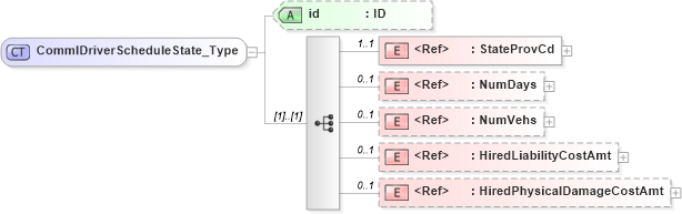 XSD Diagram of CommlDriverScheduleState_Type in schema acord-pcs-v1_16_0-ns-nodoc-codes_xsd (Acord - Property & Casualty/Surety Standards Program)