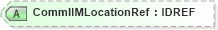XSD Diagram of CommlIMLocationRef in schema acord-pcs-v1_16_0-ns-nodoc-codes_xsd (Acord - Property & Casualty/Surety Standards Program)