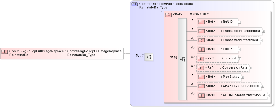 XSD Diagram of CommlPkgPolicyFullImageReplaceReinstateRs in schema acord-pcs-v1_16_0-ns-nodoc-codes_xsd (Acord - Property & Casualty/Surety Standards Program)