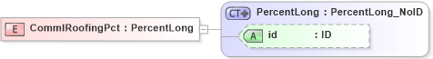 XSD Diagram of CommlRoofingPct in schema acord-pcs-v1_16_0-ns-nodoc-codes_xsd (Acord - Property & Casualty/Surety Standards Program)