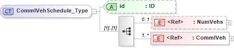 XSD Diagram of CommlVehSchedule_Type in schema acord-pcs-v1_16_0-ns-nodoc-codes_xsd (Acord - Property & Casualty/Surety Standards Program)