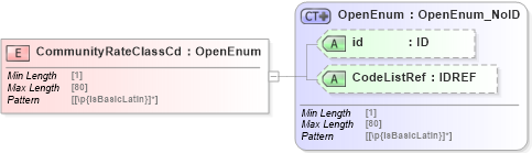 XSD Diagram of CommunityRateClassCd in schema acord-pcs-v1_16_0-ns-nodoc-codes_xsd (Acord - Property & Casualty/Surety Standards Program)