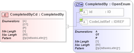 XSD Diagram of CompletedByCd in schema acord-pcs-v1_16_0-ns-nodoc-codes_xsd (Acord - Property & Casualty/Surety Standards Program)