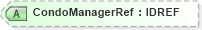 XSD Diagram of CondoManagerRef in schema acord-pcs-v1_16_0-ns-nodoc-codes_xsd (Acord - Property & Casualty/Surety Standards Program)