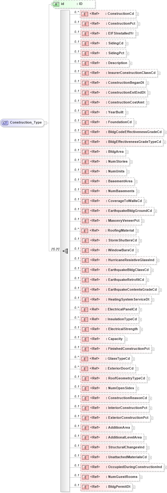 XSD Diagram of Construction_Type in schema acord-pcs-v1_16_0-ns-nodoc-codes_xsd (Acord - Property & Casualty/Surety Standards Program)