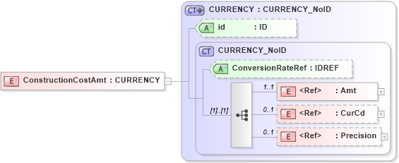 XSD Diagram of ConstructionCostAmt in schema acord-pcs-v1_16_0-ns-nodoc-codes_xsd (Acord - Property & Casualty/Surety Standards Program)