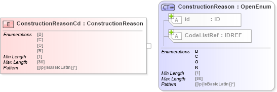 XSD Diagram of ConstructionReasonCd in schema acord-pcs-v1_16_0-ns-nodoc-codes_xsd (Acord - Property & Casualty/Surety Standards Program)