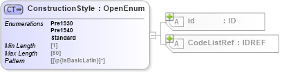 XSD Diagram of ConstructionStyle in schema acord-pcs-v1_16_0-ns-nodoc-codes_xsd (Acord - Property & Casualty/Surety Standards Program)