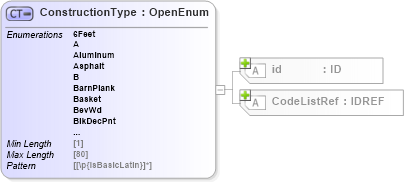 XSD Diagram of ConstructionType in schema acord-pcs-v1_16_0-ns-nodoc-codes_xsd (Acord - Property & Casualty/Surety Standards Program)