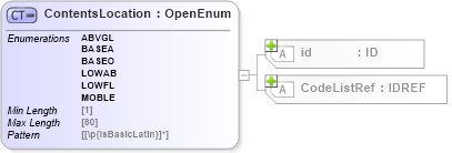 XSD Diagram of ContentsLocation in schema acord-pcs-v1_16_0-ns-nodoc-codes_xsd (Acord - Property & Casualty/Surety Standards Program)
