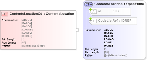 XSD Diagram of ContentsLocationCd in schema acord-pcs-v1_16_0-ns-nodoc-codes_xsd (Acord - Property & Casualty/Surety Standards Program)