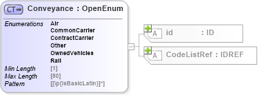 XSD Diagram of Conveyance in schema acord-pcs-v1_16_0-ns-nodoc-codes_xsd (Acord - Property & Casualty/Surety Standards Program)