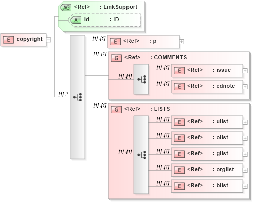 XSD Diagram of copyright in schema acord-doc_xsd (Acord - Property & Casualty/Surety Standards Program)