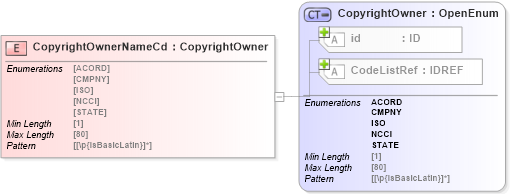 XSD Diagram of CopyrightOwnerNameCd in schema acord-pcs-v1_16_0-ns-nodoc-codes_xsd (Acord - Property & Casualty/Surety Standards Program)