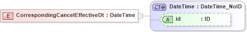 XSD Diagram of CorrespondingCancelEffectiveDt in schema acord-pcs-v1_16_0-ns-nodoc-codes_xsd (Acord - Property & Casualty/Surety Standards Program)