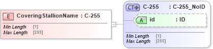 XSD Diagram of CoveringStallionName in schema acord-pcs-v1_16_0-ns-nodoc-codes_xsd (Acord - Property & Casualty/Surety Standards Program)