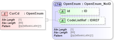 XSD Diagram of CurCd in schema acord-pcs-v1_16_0-ns-nodoc-codes_xsd (Acord - Property & Casualty/Surety Standards Program)