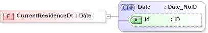XSD Diagram of CurrentResidenceDt in schema acord-pcs-v1_16_0-ns-nodoc-codes_xsd (Acord - Property & Casualty/Surety Standards Program)