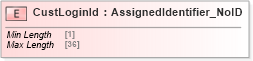 XSD Diagram of CustLoginId in schema acord-pcs-v1_16_0-ns-nodoc-codes_xsd (Acord - Property & Casualty/Surety Standards Program)