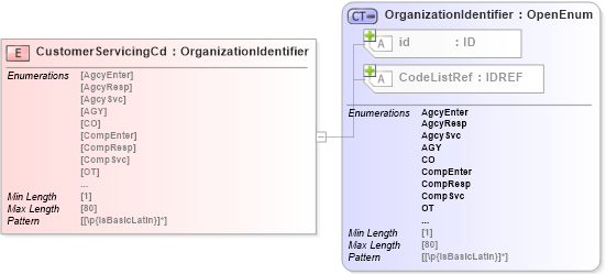 XSD Diagram of CustomerServicingCd in schema acord-pcs-v1_16_0-ns-nodoc-codes_xsd (Acord - Property & Casualty/Surety Standards Program)