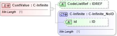 XSD Diagram of CustValue in schema acord-pcs-v1_16_0-ns-nodoc-codes_xsd (Acord - Property & Casualty/Surety Standards Program)