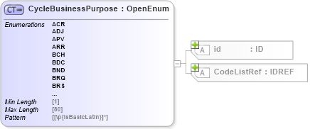 XSD Diagram of CycleBusinessPurpose in schema acord-pcs-v1_16_0-ns-nodoc-codes_xsd (Acord - Property & Casualty/Surety Standards Program)