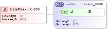 XSD Diagram of DataMask in schema acord-pcs-v1_16_0-ns-nodoc-codes_xsd (Acord - Property & Casualty/Surety Standards Program)
