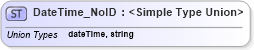 XSD Diagram of DateTime_NoID in schema acord-pcs-v1_16_0-ns-nodoc-codes_xsd (Acord - Property & Casualty/Surety Standards Program)